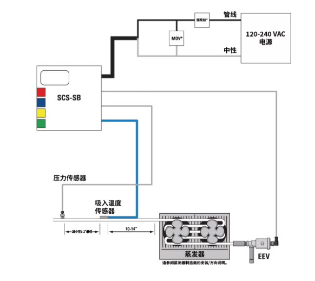 派克漢尼汾 | 送您一條錦囊妙計(jì)，輕松掌控過熱度！
