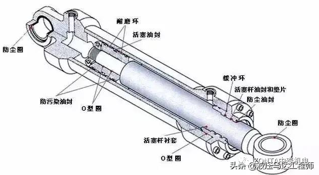 液壓油缸出現(xiàn)故障時(shí)，怎樣快速進(jìn)行故障診斷？
