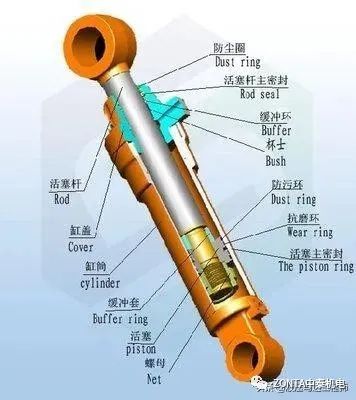 液壓油缸出現(xiàn)故障時(shí)，怎樣快速進(jìn)行故障診斷？